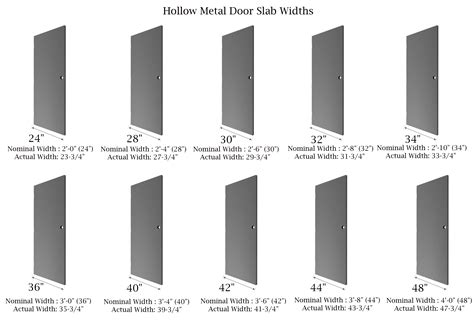 standard size for slab door